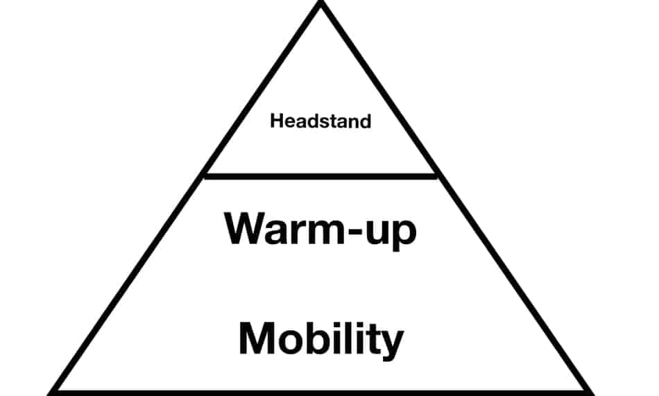 how much time it takes to prepare for headstand