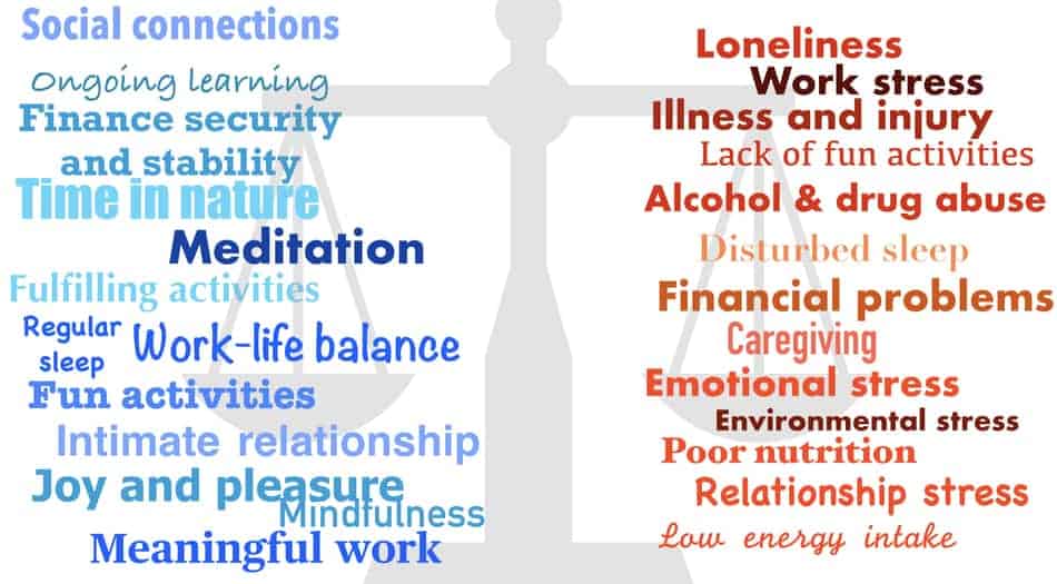 the graph of activities that affect our ability to recover