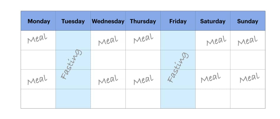 graph of doing ADF twice a week