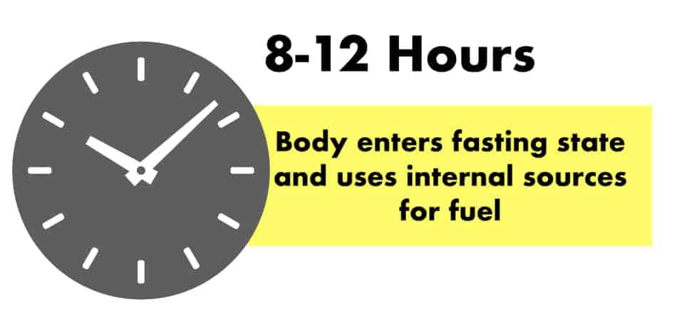 how long it takes for omad to work graph