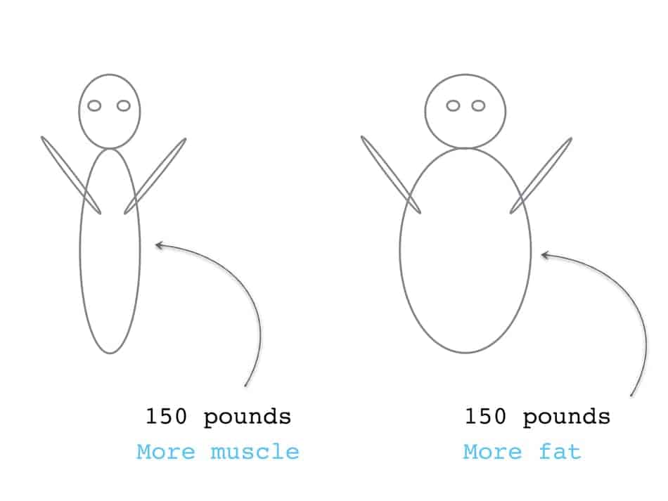 picture of two same people with different lean mass