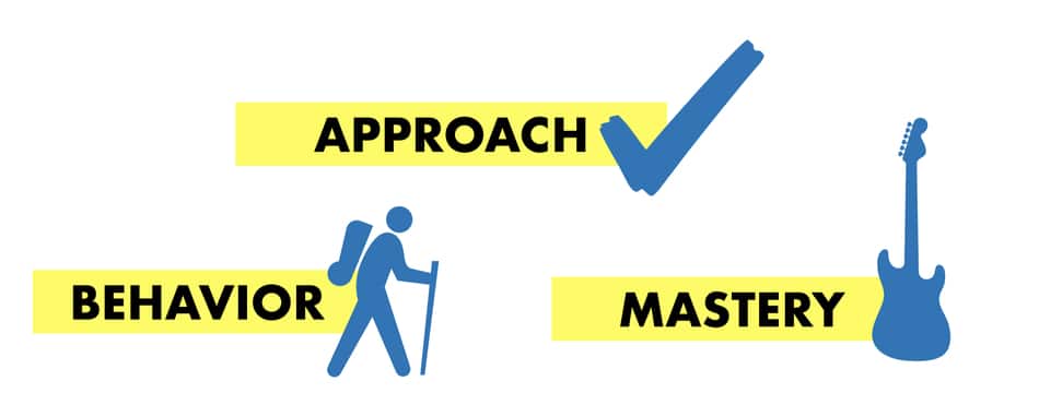 how to be successful on omad