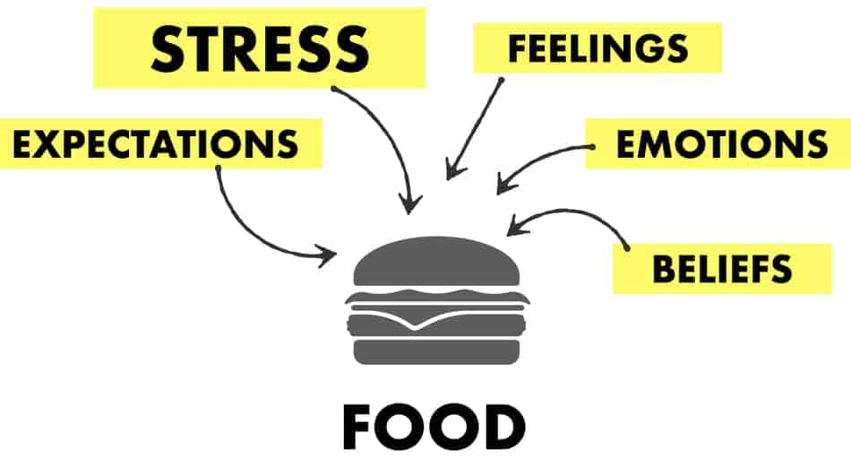 how to stay consistent on omad