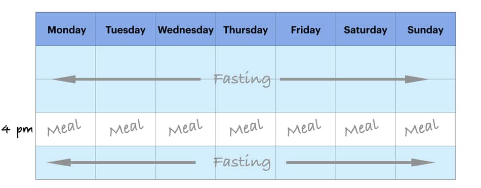 photo of omad example