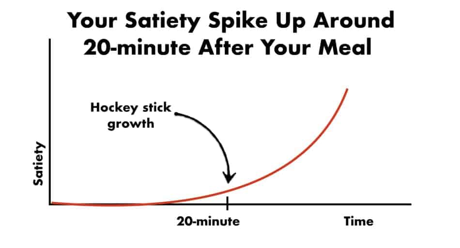 picture of satiety growth