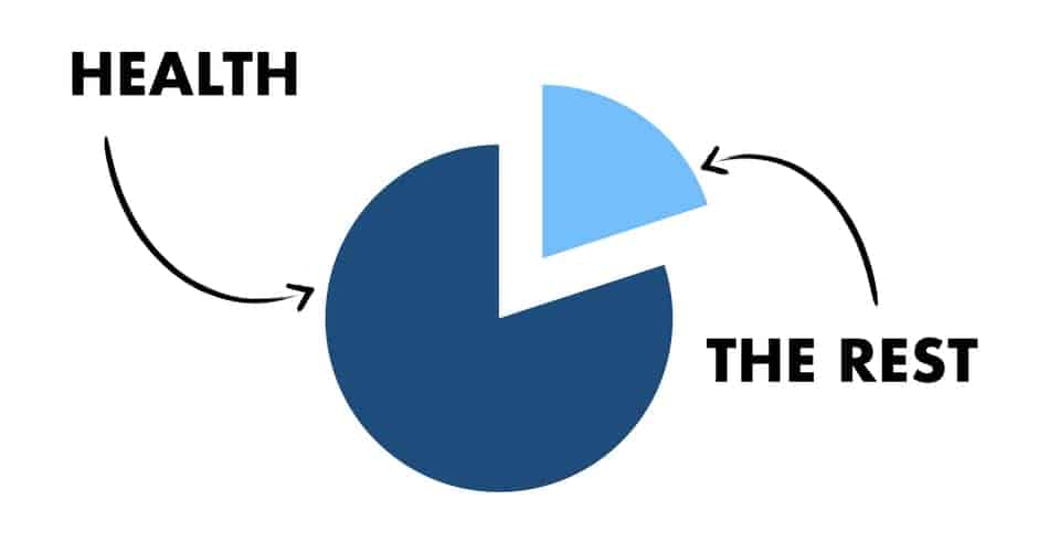 one meal every 48 hours for weight loss