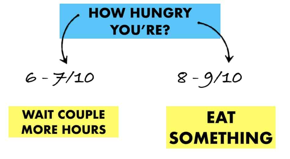 what to do when hungry on omad