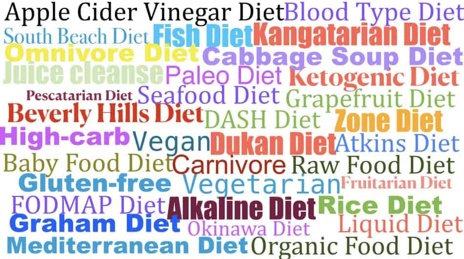 list of diets