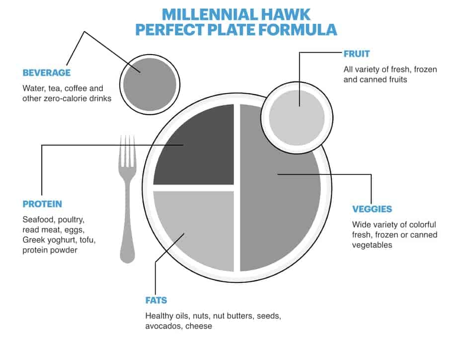 how-much-should-i-eat-on-omad-explained