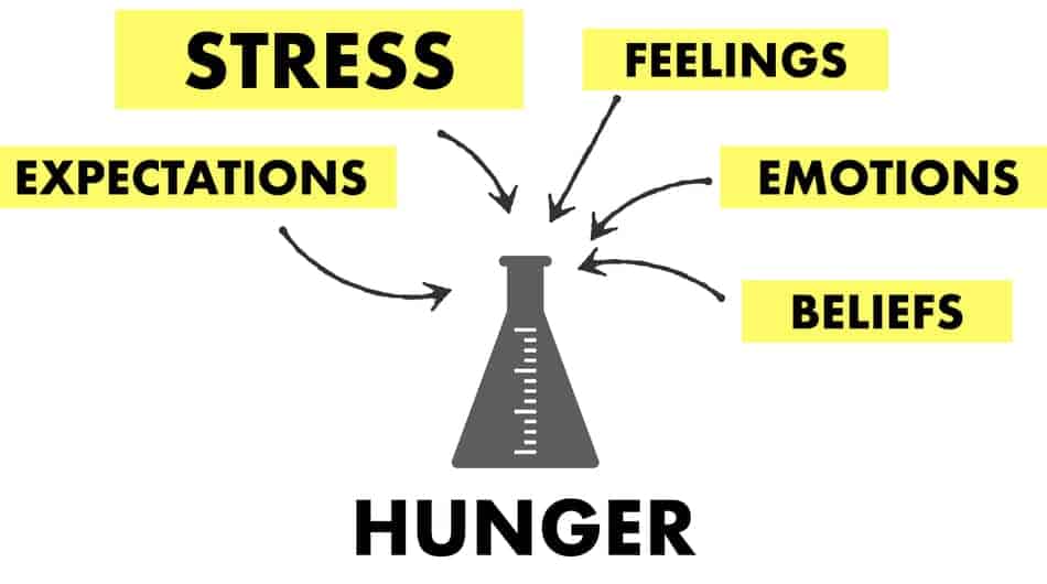 why gaining weight on omad