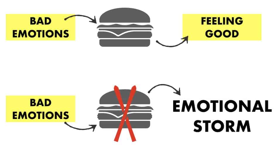 why i lose control on omad