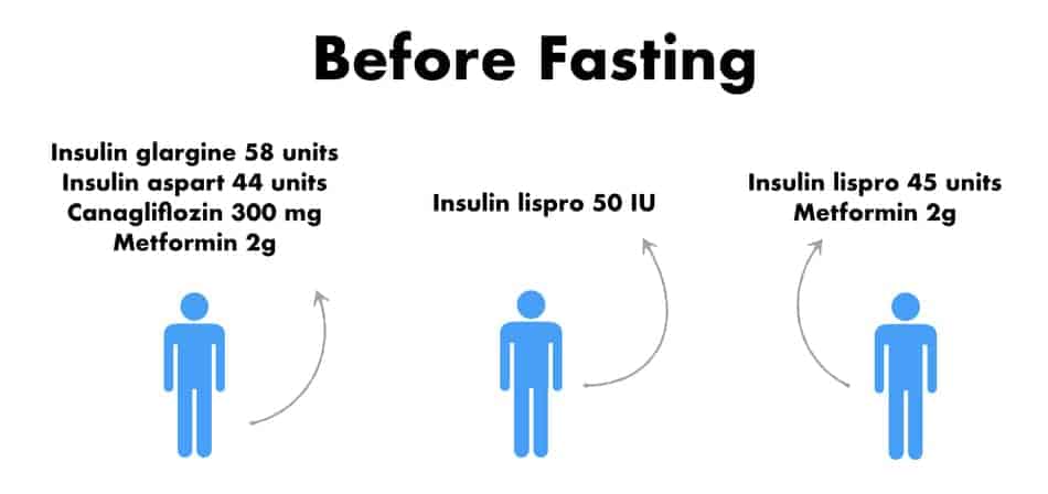 patients before fasting