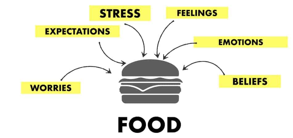 people use food to cope with stress