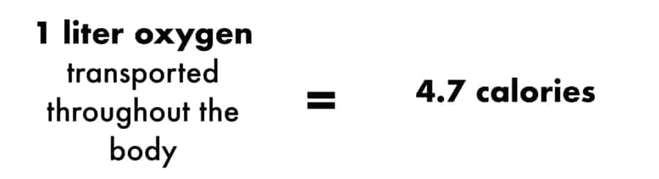Burning calories is all about oxygen consumption. 
