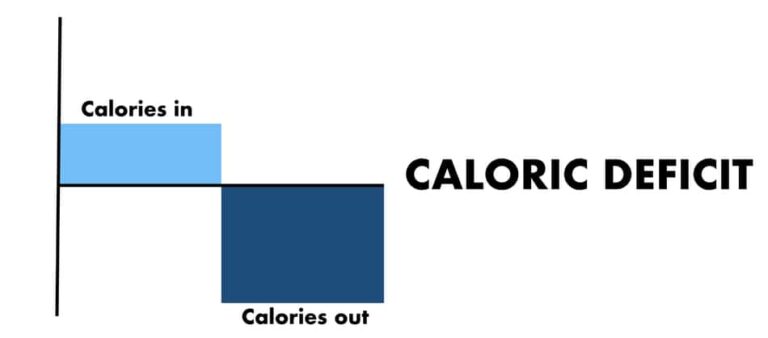 Calorie Deficit vs Keto Diet