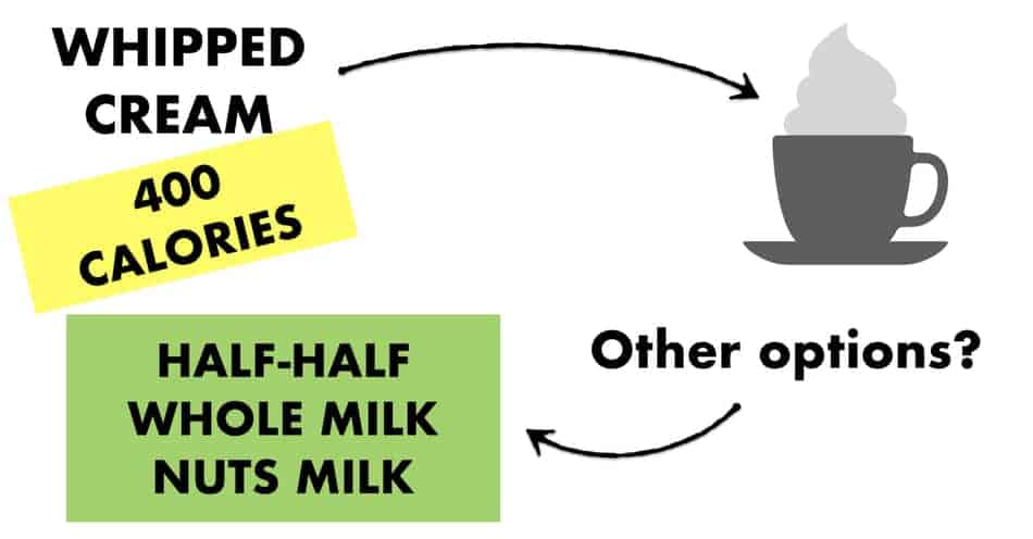 is omad with heavy cream ok