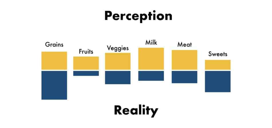 how much people eat on 1000 calorie deficit