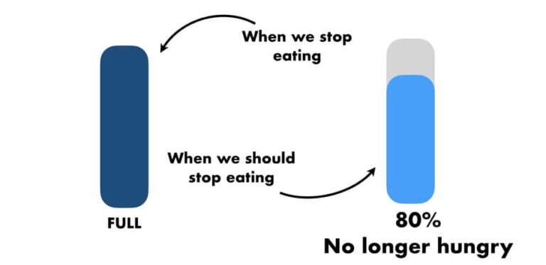 5 Ways To Be In A Calorie Deficit Without Being Hungry