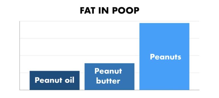 Will Peanuts Make You Poop