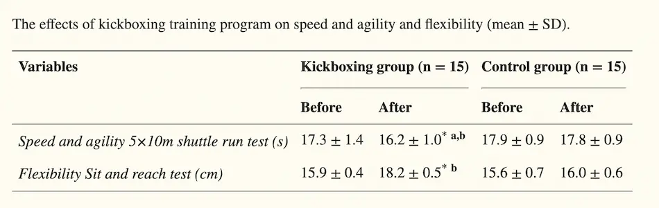 screenshot from boxing study