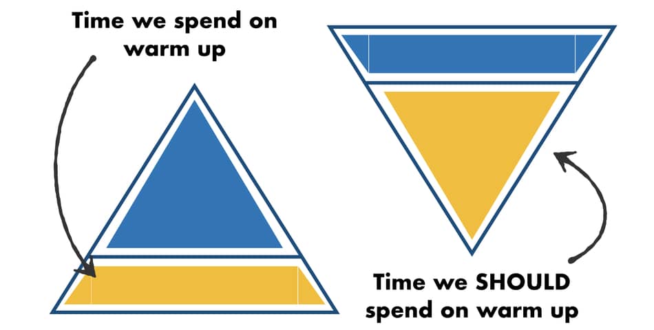 how much time we spend on warm-up classes
