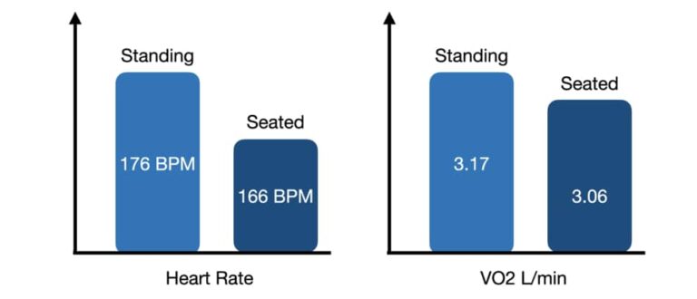most popular saddle in pro peloton