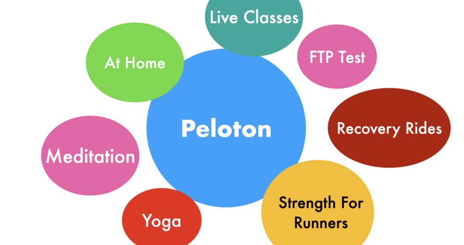 Peloton Vs Orangetheory Everything You Need To Know Millennial Hawk