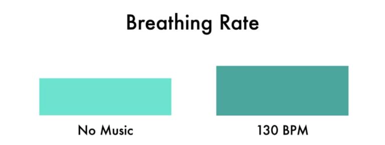 best edm peloton classes