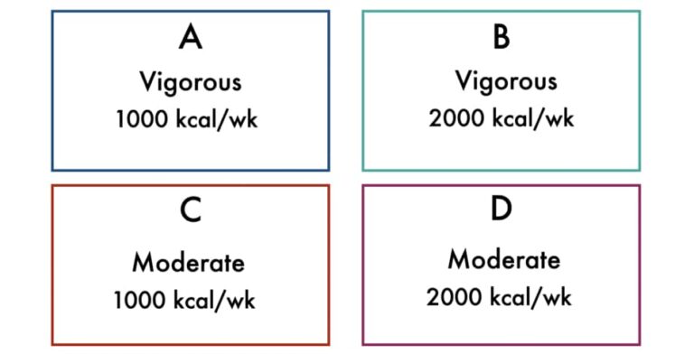 peloton for short people
