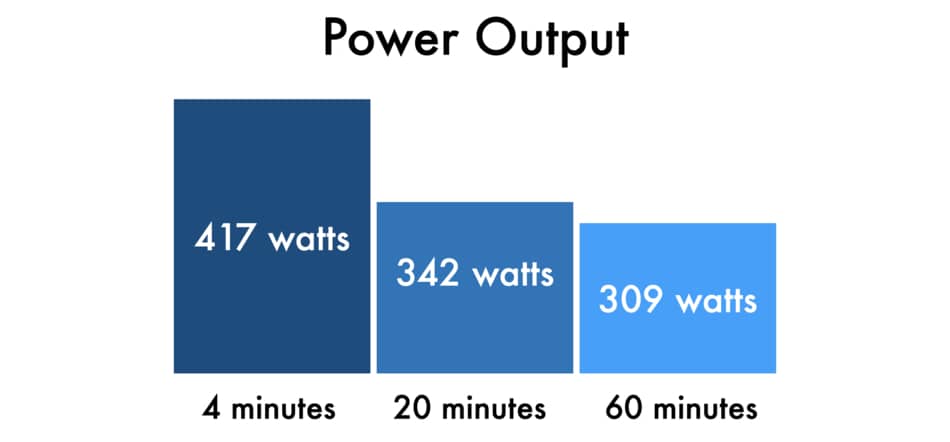 photo of research about output