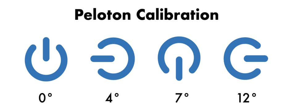 photo of peloton calibration done right
