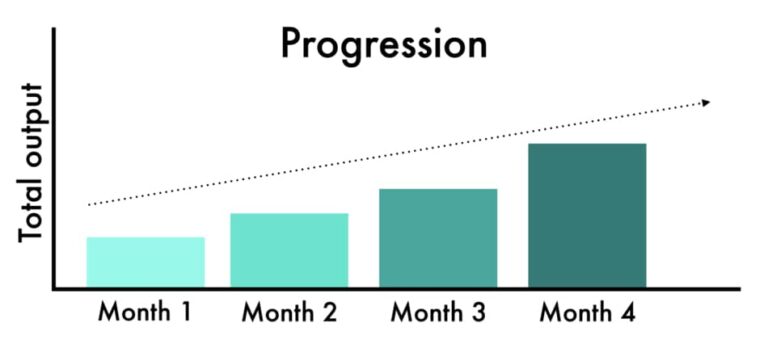 Peloton Total Output How To Track Your Progress Millennial Hawk