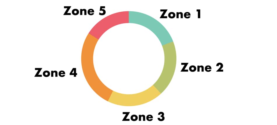 peloton strive score zones
