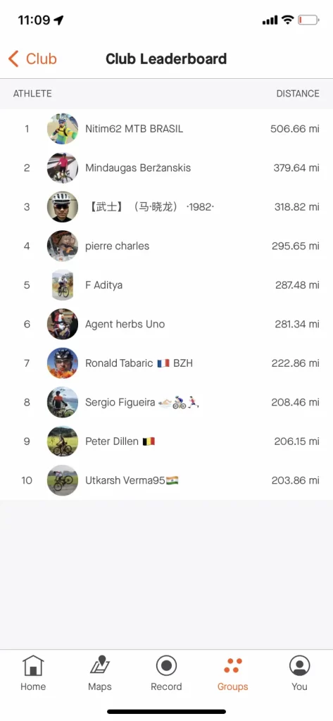 photo of peloton group leaderboard