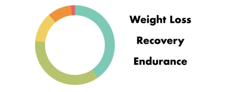 3-more-ways-to-use-peloton-strive-score