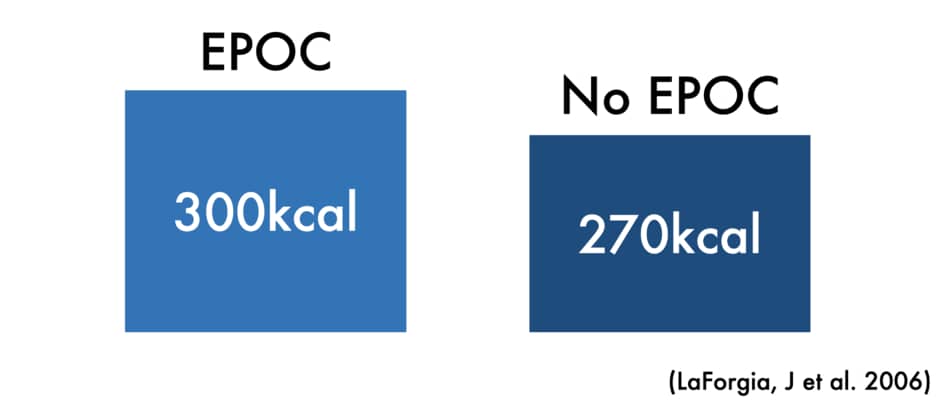 illustration of the OTF afterburn effect 