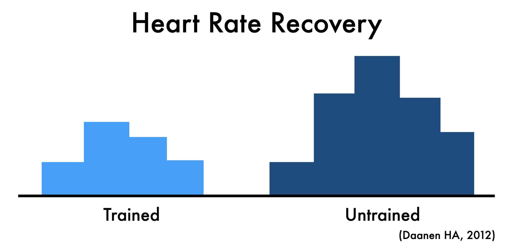 Better Ways To Use Orangetheory Splat Points