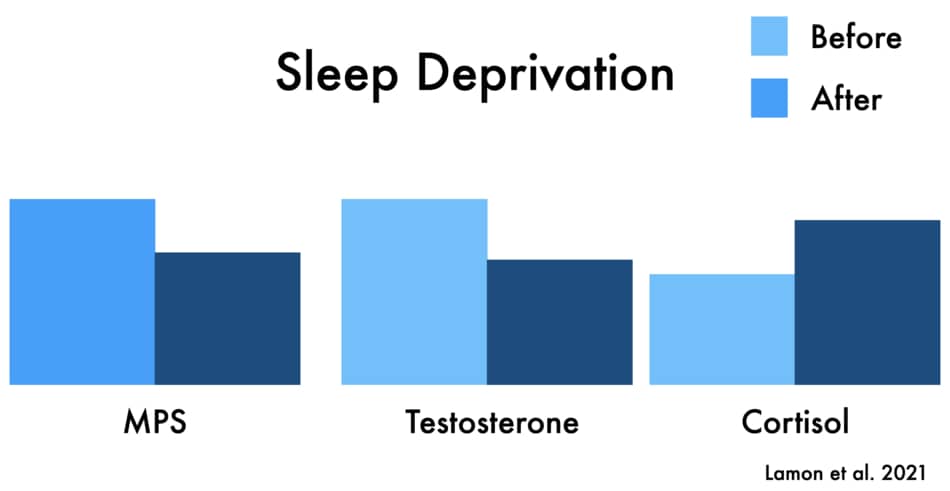 illustration of results from study about alcohol and sleep
