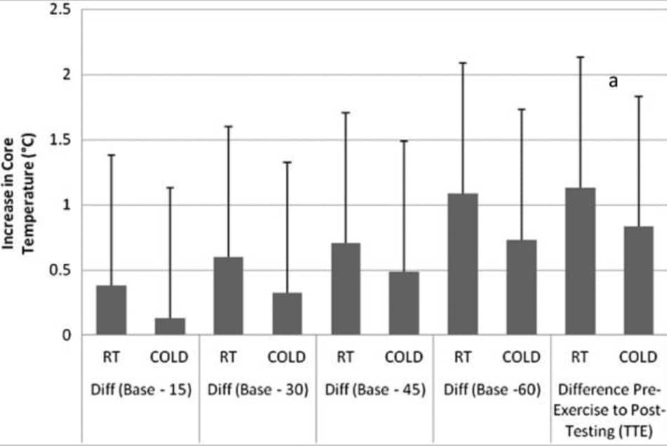 photo of research about difference between drinking cold vs hot drink