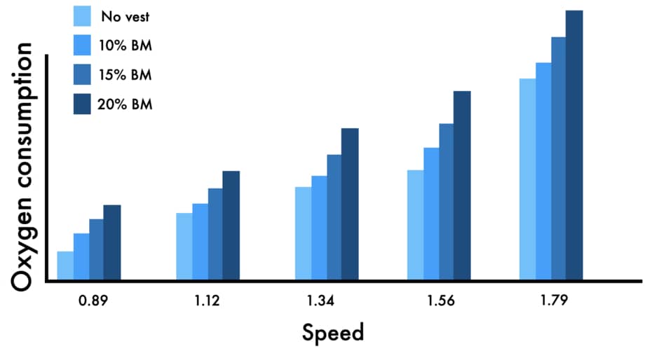 Graph from the study Rantalainen, Timo et al. 2012