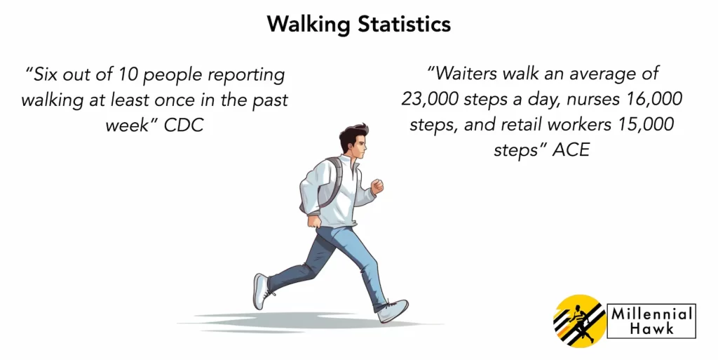 fun facts and statistics about walking